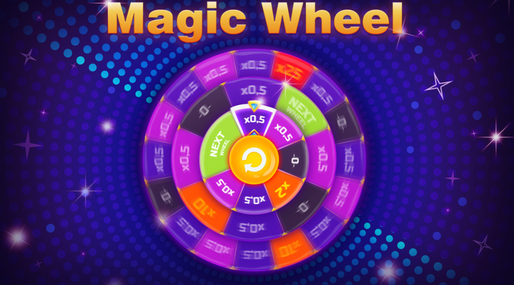 Atualizações Recentes do Magic Wheel: Melhorias e Novidades que Você Precisa Conhecer